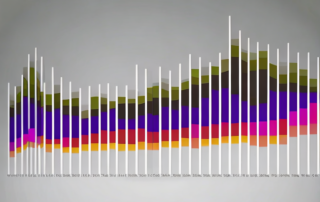 Dynamische Grafik eines Balkendiagramms mit steigenden Balken, die zunehmende Suchmaschinenrankings symbolisieren.